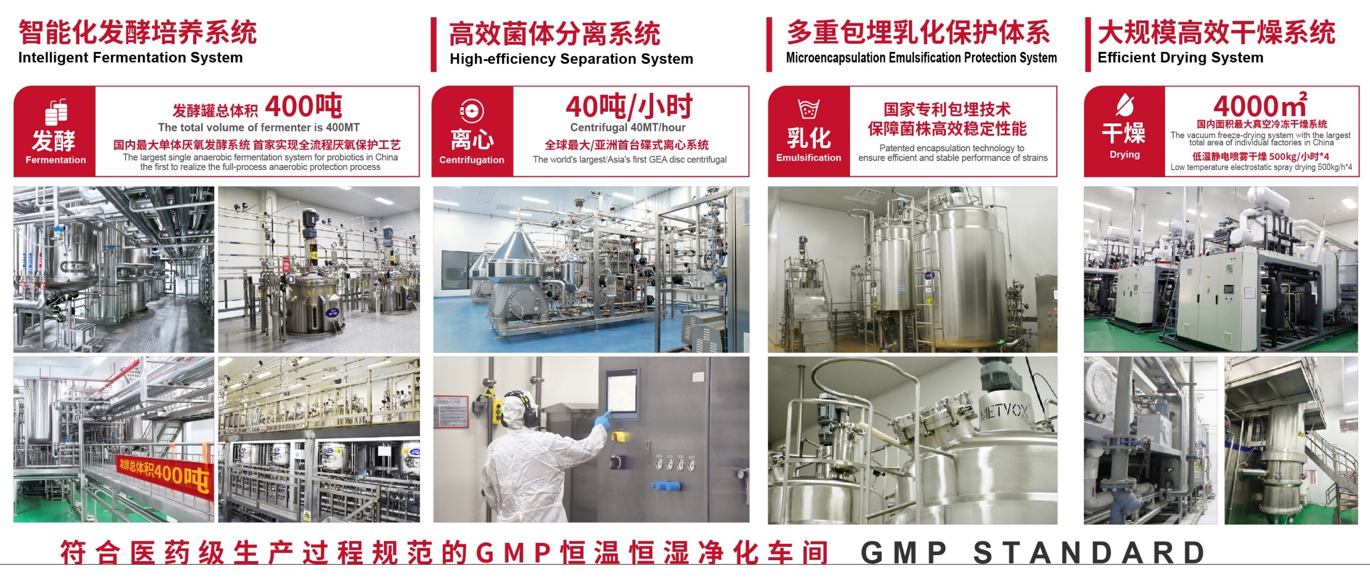 微康 GMP 恒温恒湿净化车间：发酵、分离、乳化包埋、干燥全流程